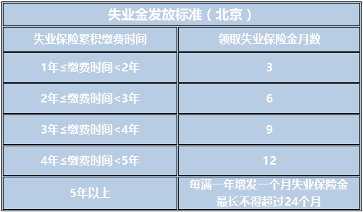 北京失业金领取条件(北京领取失业金的流程和材料)