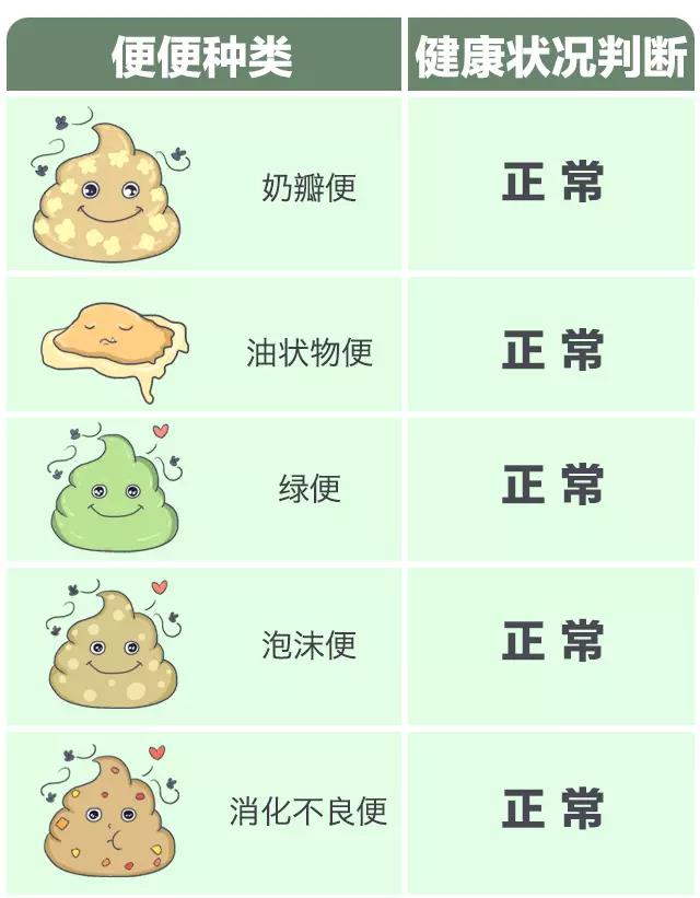 所以会呈现黄色或绿色,但如果大便呈灰白色,看上去像白陶土,这说明